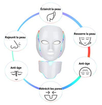 Masque Luminotherapie Visage et Cou | LumiFace™